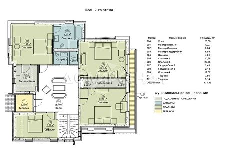 Купить дом в КП Певчее